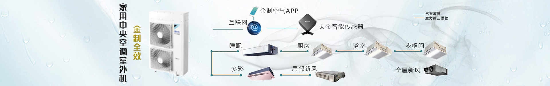 住宅用P系列